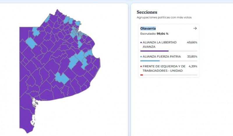 La mitad de los olavarrienses apoy la gestin presidencial